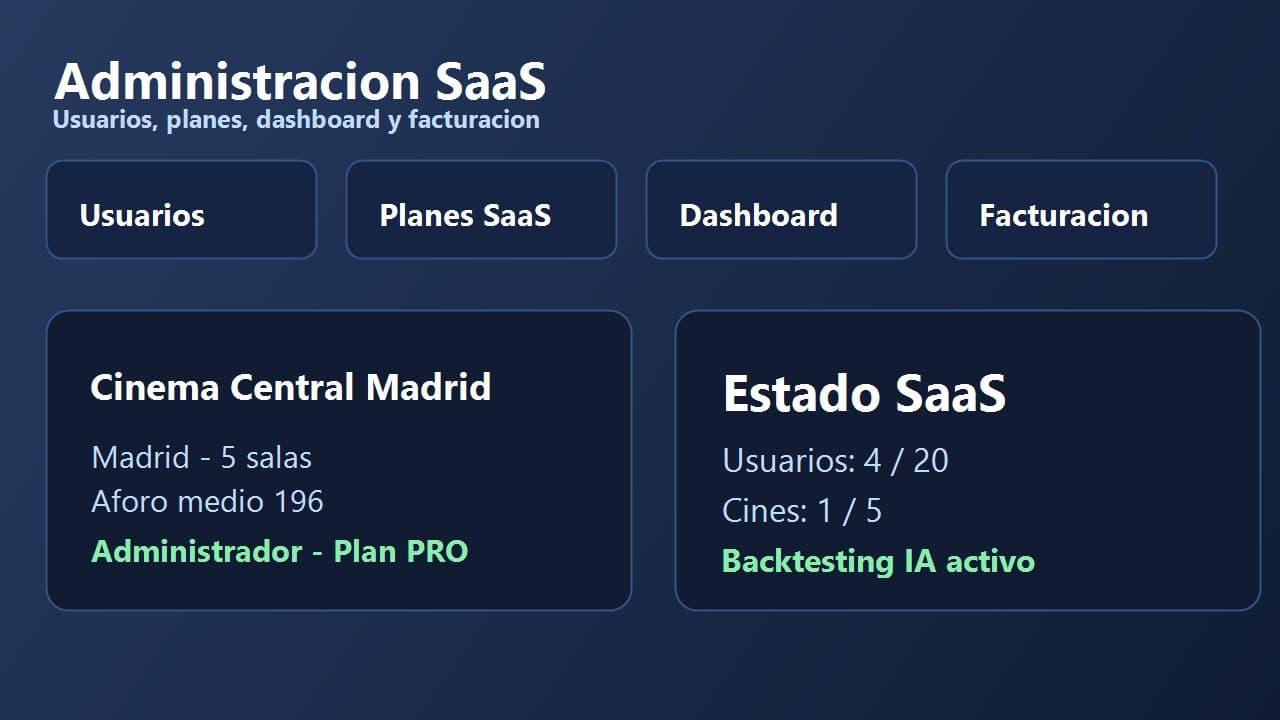 Administración SaaS
