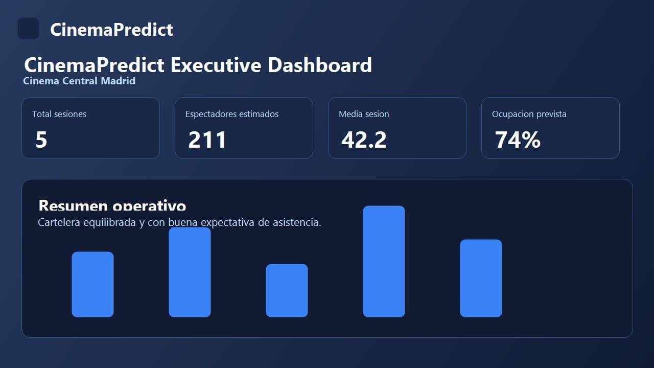 Dashboard Ejecutivo CinemaPredict